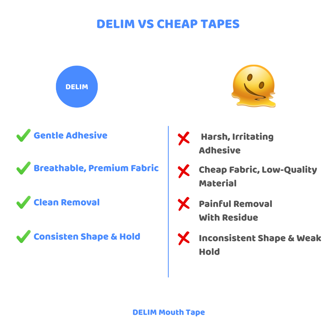 Comparison chart of DELIM mouth tape versus cheap tapes on a white background.